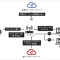 ルーターに対するMITM攻撃のシナリオ