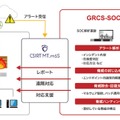 サービスの提供イメージ