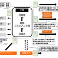 企業をとりまくステークホルダーとサイバーセキュリティ対策の情報開示