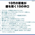 10代の若者が親を欺く10の手口