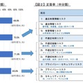 2018年度ILASの結果