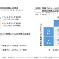 フィルタリング利用や家庭のルールとILASの結果（クロス集計）