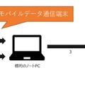 インシデントの概要