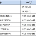 インディケータ情報