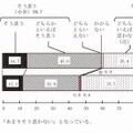 日本は安全・安心な国か