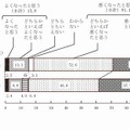 最近の治安に関する認識