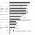 最近の治安が悪くなったと思う原因（複数回答）