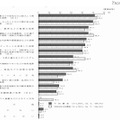 不安を感じる犯罪（複数回答）