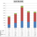 相談件数の推移