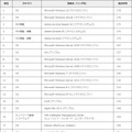 製品別JVN iPediaの脆弱性対策情報登録件数　上位20件 [2019年4月～2019年6月]