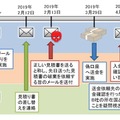 ひとつめの事例における攻撃者とのやり取り