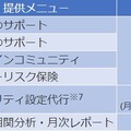 提供メニューと月額利用料金