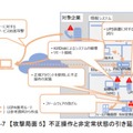 攻撃を段階ごとに詳細に説明