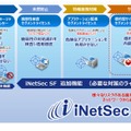 機能強化の概要