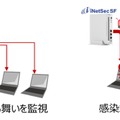 機能強化による効果