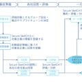 「Secure SketCH GROUPSプラン」利用の流れ