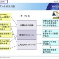 オープン化の光と陰