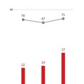 国内法人からのランサムウェア関連問い合わせ件数とそのうちの感染被害報告件数の推移