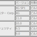 対象製品およびバージョン