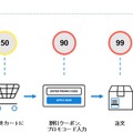 Siftの特徴：機械学習によるオートメーション