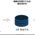 Siftの特徴：複雑な情報からシンプルなスコアで不正を判断