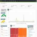 【CylancePROTECT Managed Service for LanScope】ダッシュボード