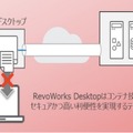 RevoWorks “コンテナデスクトップ”