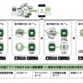 デジタル身分証アプリで対応する本人確認書類