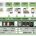 デジタル身分証アプリによる本人確認の流れ