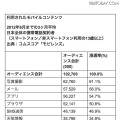 利用されたモバイルコンテンツ