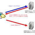 検証は、Windows XP SP3上のInternet Explorer 6 Flash Player 11.3.300.270を検証ターゲットシステムとして実施。