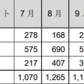 フィッシングサイト件数の国内・国外ブランド別内訳