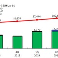 JVN iPediaの登録件数の四半期別推移