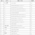 製品別JVN iPediaの脆弱性対策情報登録件数　上位20件 [2019年7月～2019年9月]