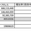 インターネット普及率