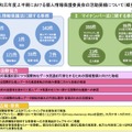 令和元年度上半期における個人情報保護委員会の活動実績について（概要）