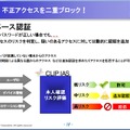 デバイス情報やアクセス元IPの国籍などをもとにリスクベース認証を実施