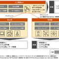 宇宙関連システムに対するサイバーリスクシナリオ分析（人工衛星の例）