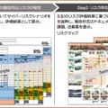 PwC脅威モデルを用いた宇宙関連システムに対するサイバーリスクシナリオ分析