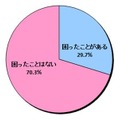 「LINE非公認サービス」を利用して、トラブルやスパムなど、何か困ったことはありませんか