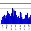 「phpinfo.php」ファイルに対するアクセス件数の推移（R1.09.15～11.15）