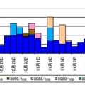 攻撃ツールに関連するアクセス件数の推移（R1.10.20～11.15）