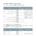 リリース（株式会社リクルート、株式会社リクルートリクルートキャリア4）