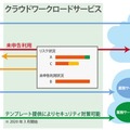 クラウドワークロードセキュリティサービスの運用イメージ