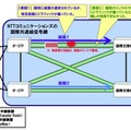 国際共通線信号網輻輳の発生原因（8月13日）