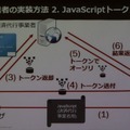 トークン型ECサイト