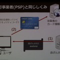 トークン型と同じことをしている