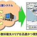 au災害復旧支援システム（イメージ）