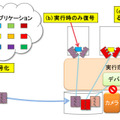 セキュア実行環境技術のイメージ図