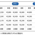 価格表